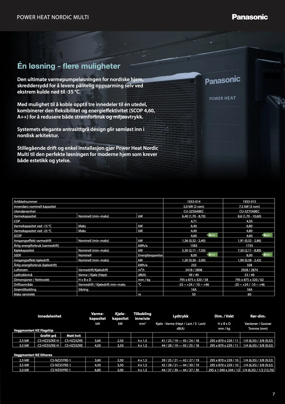 Tekniske spesifikasjoner og sort Panasonic Power Heat utedel
